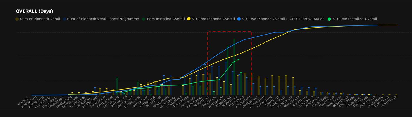 Case study graph 1 new