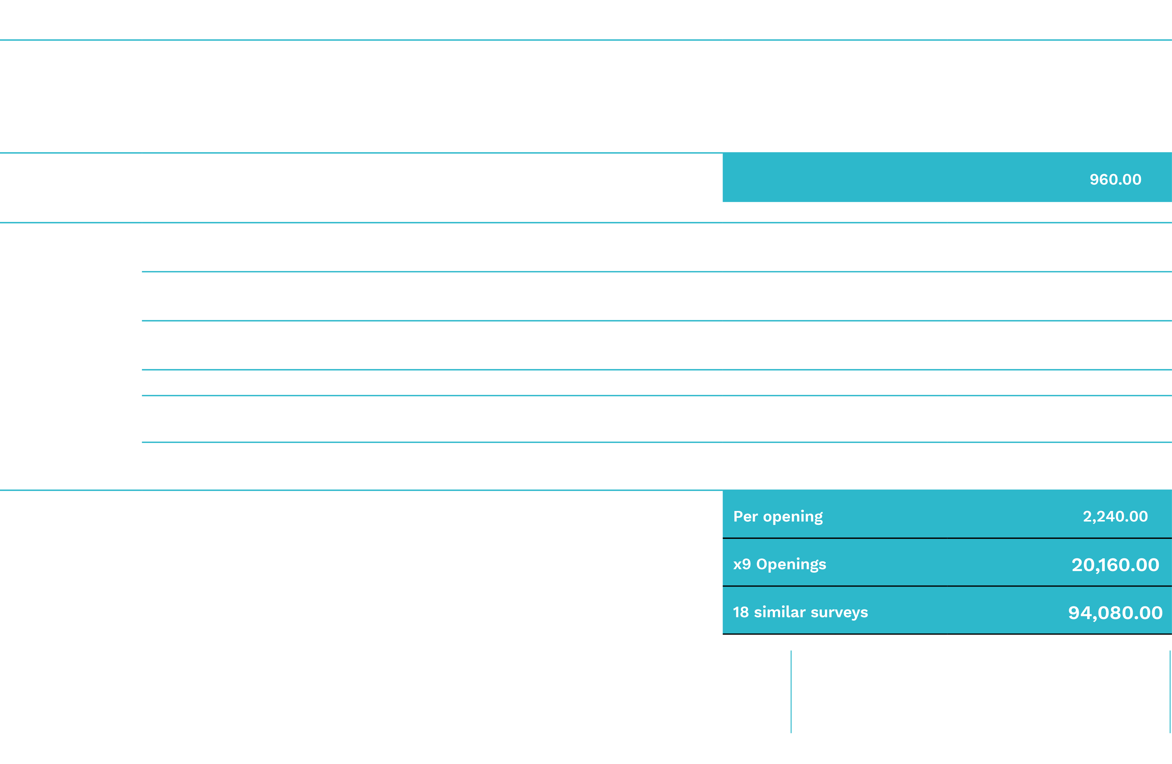 Plaster studding table