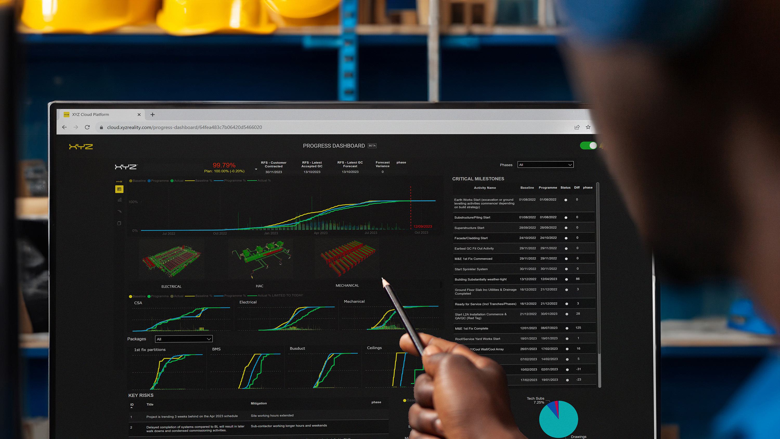 Centralized dashboard for the team