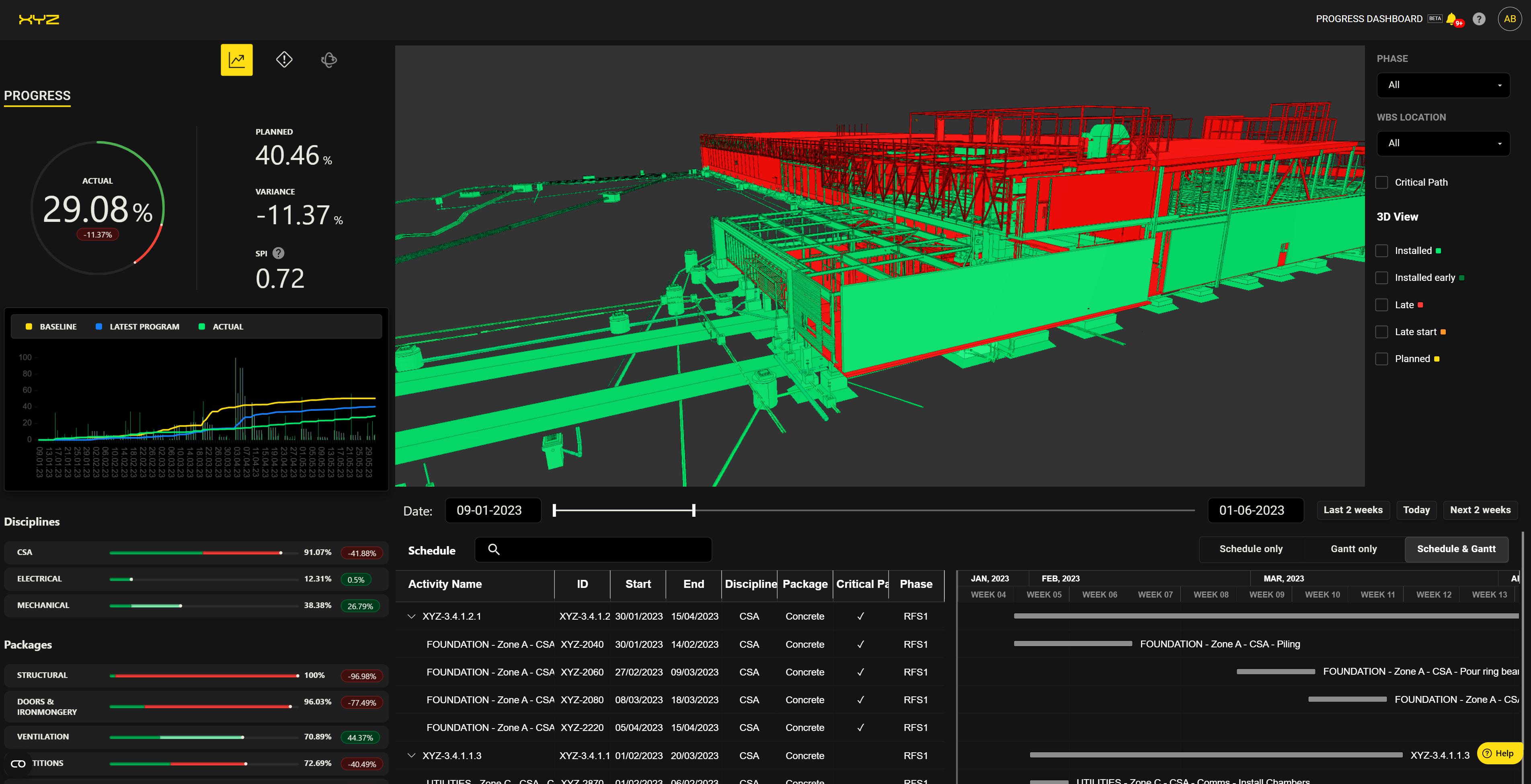 Project Controls Dashboard