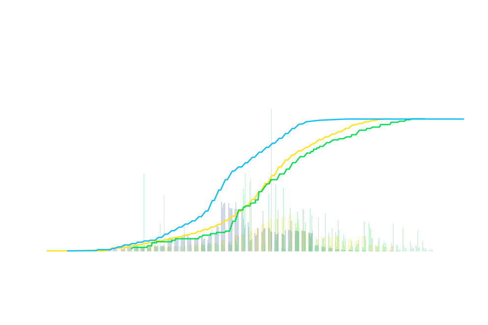 Progress over lays graph
