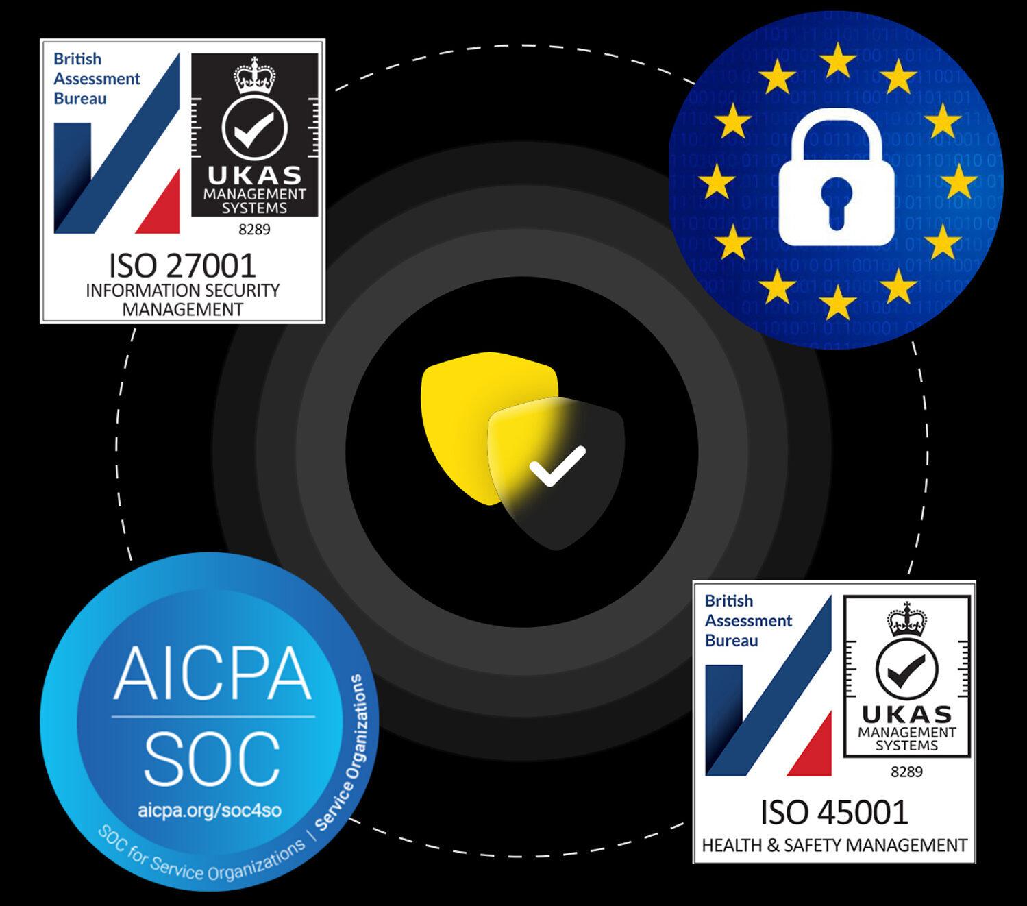 Compliance and Security