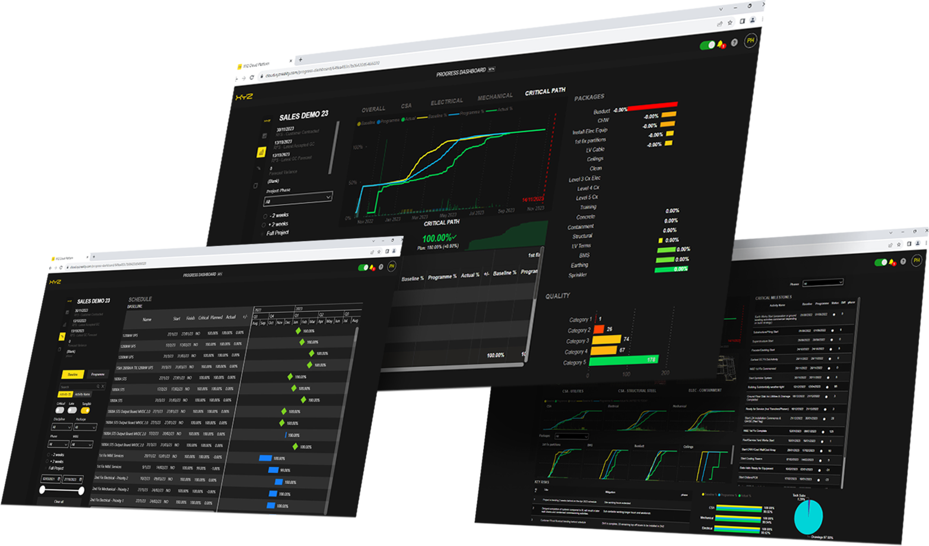 Construction management project controls dashboard