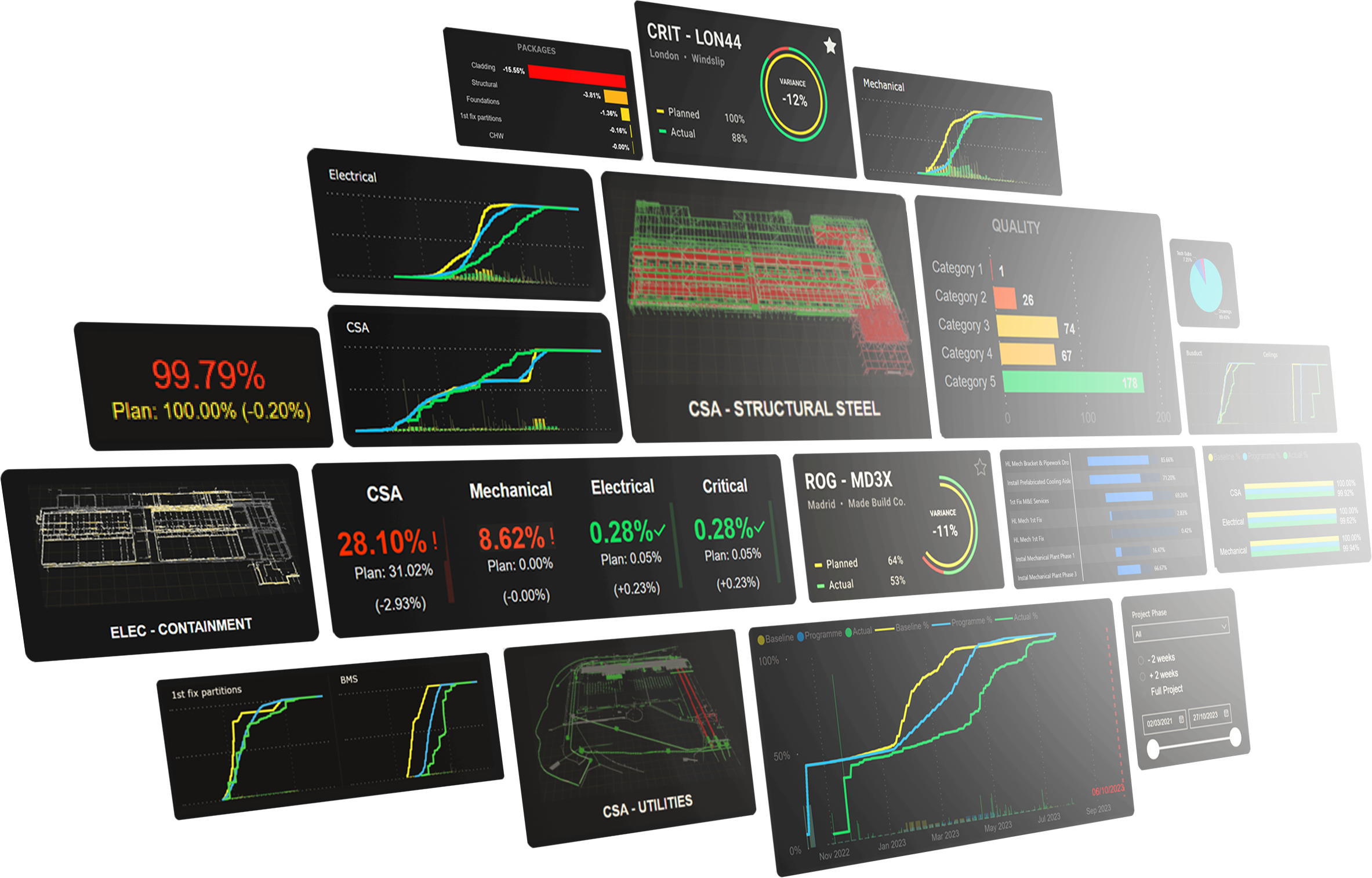 XYZ Project Controls Dashboard tiles
